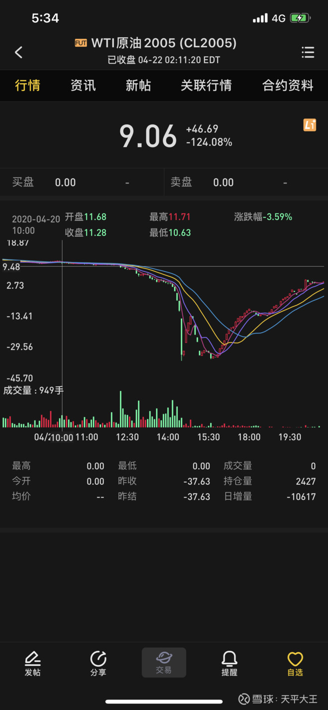 原油期货平仓后