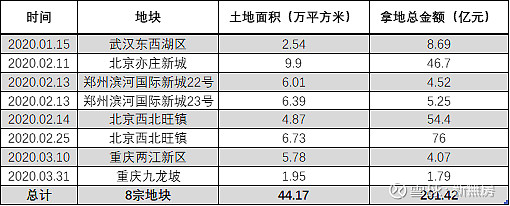 无房 主帅一年一换,中交地产规模扩张的尴尬 祝宏毅是一年来辞职高管