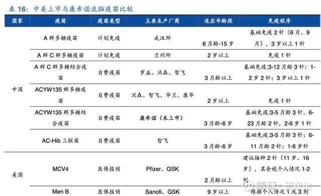 康希诺:新冠疫苗研发进度领先,埃博拉疫苗奠定基础