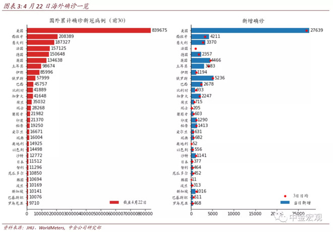 《"量化"追踪新冠疫情对世界经济的冲击 | 详解中金日度全球经济活动