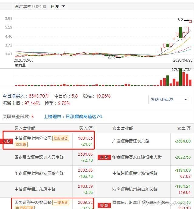 互联网医疗龙头股名单