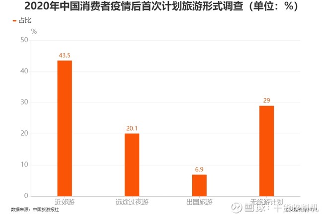 五一出行有望恢复,2020年中国旅游业受疫情影响的数据