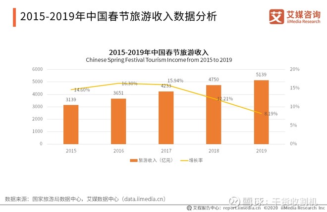 五一出行有望恢复,2020年中国旅游业受疫情影响的数据