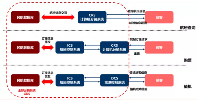 ICS服务，它到底是什么？  第1张