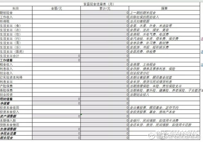 家庭财务报表,精细化管理家庭财务风险的第一步