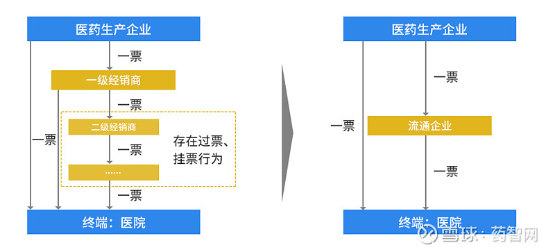 政策洗礼下的医药商业公司又迎来新变局!