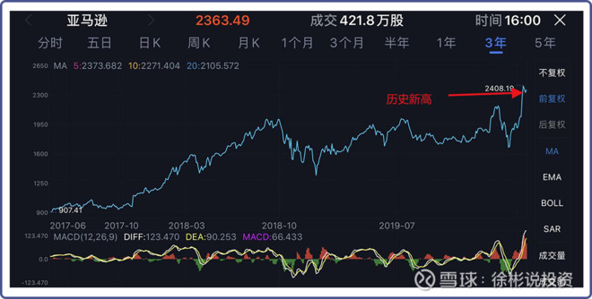 贵州茅台创出历史新高大盘也可以