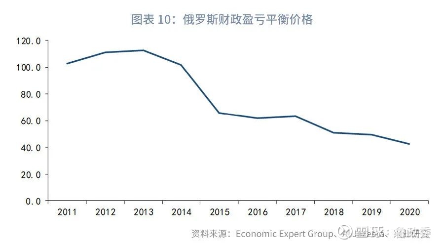 【大宗商品】:从原油产业格局变化看油价