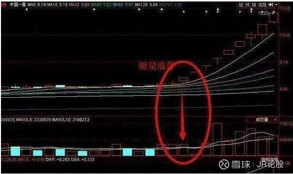 一只股票在低位持续缩量,你知道意味着什么吗?