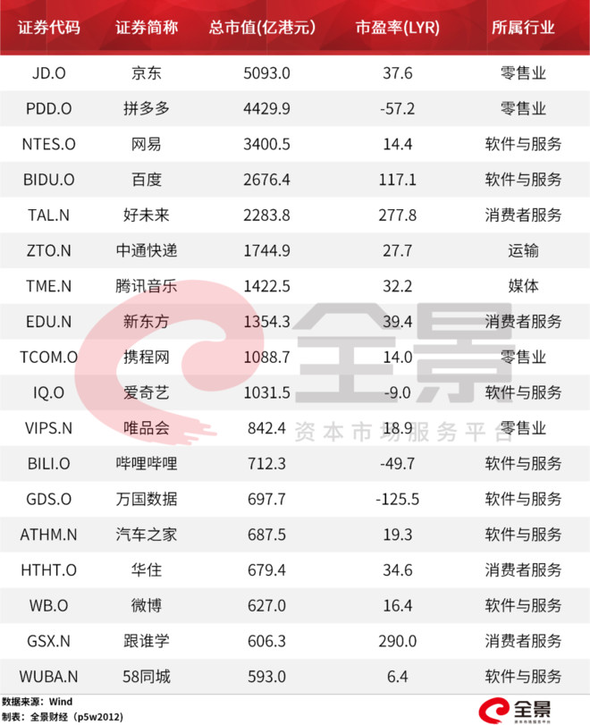 百度,网易,携程,爱奇艺有更大几率成为下一批在港交所二次上市的中概