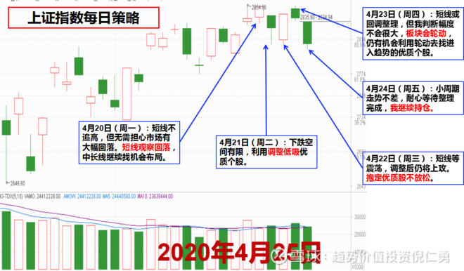 股市周策略:短线调整不改中期趋势,继续看多a股优质企业