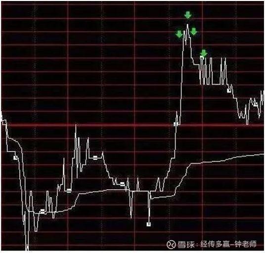 中国股市:庄家底部吸筹的分时图,散户看懂钱自然来,醍醐灌顶!