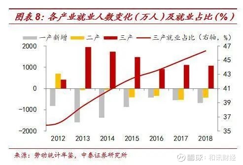 摩擦性失业与结构性失业相比_你不失业谁失业心得体会_失业率