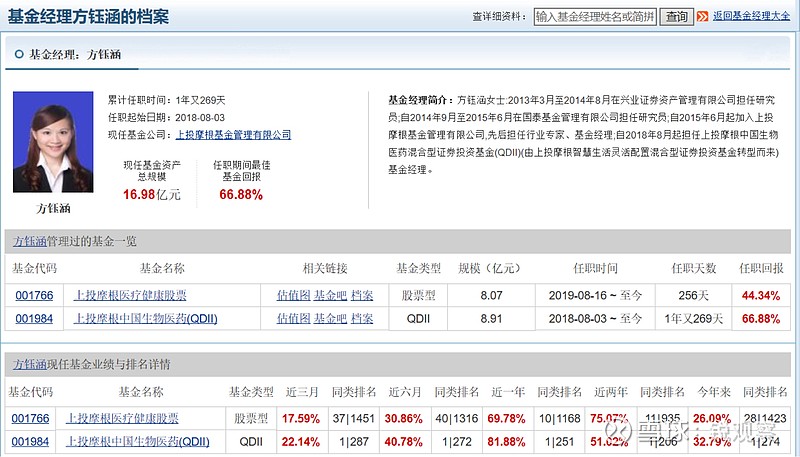 上投摩根方钰涵黑马