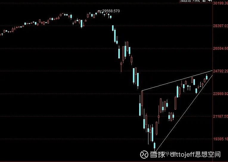 单针探底仙人指路