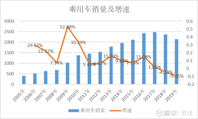 2014年3月巴西汽车销量_2014年4月彩票销量_中型车销量排行榜2014年5月