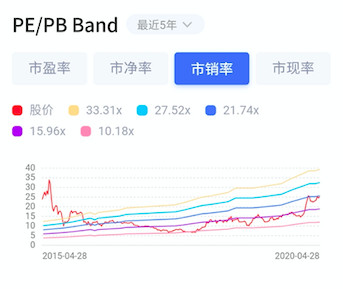 东华软件和卫宁健康年报拆解