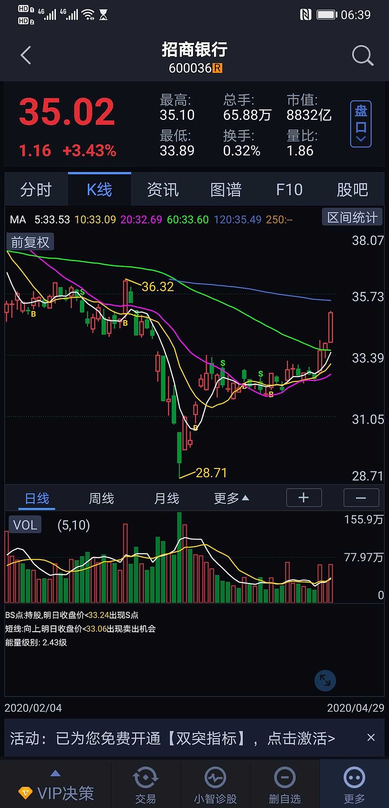 招商银行k线,比贵阳银行更强劲