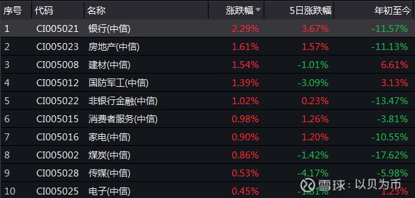 人弃我取,捡点烟蒂股?