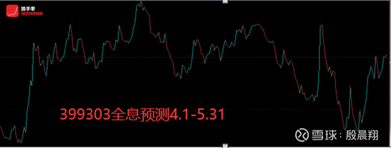 2020年5月6日沪深股市行情走势预测