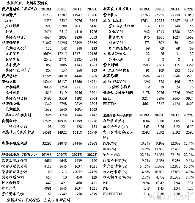 【东吴轻工】太阳纸业:q1业绩表现靓丽,淡季蓄势,不改成长