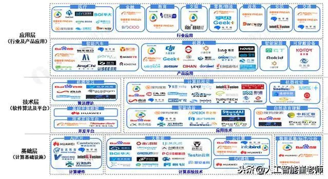 全面透析人工智能产业链