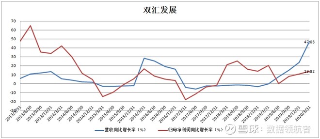 双汇发展2020年一季报解读!