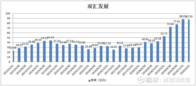 双汇发展2020年一季报解读!