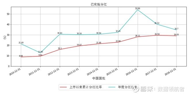 中国国旅的业务,财务分析与股票估值!