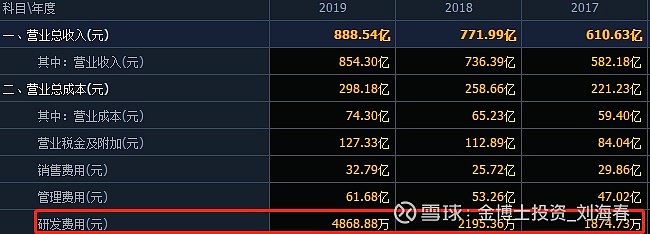 贵州茅台凭什么登顶a股市值第一宝座干货