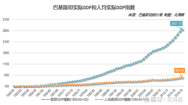 经济2019年巴基斯坦埃塞俄比亚和阿曼gdp和人均gdp数据