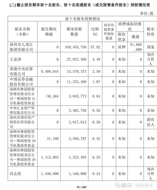 为什么王富济持股十年不离不弃,4.