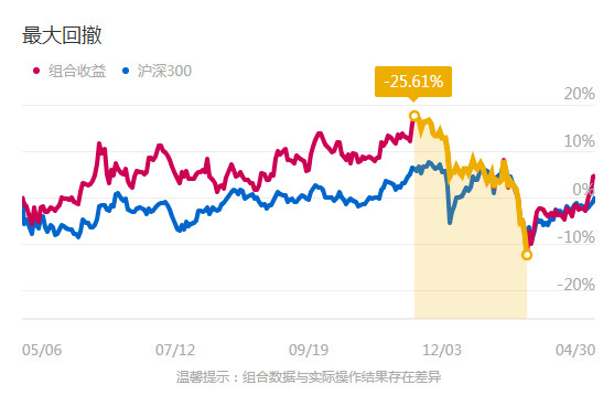 (五)银行 (1)招商银行