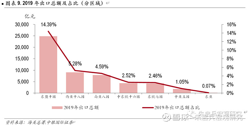 疫情影响点评四受疫情影响东盟国家贸易压力增大