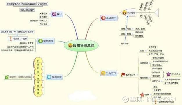 巴菲特眼中的财务自由之路:投资股市还是投资房产?作为投资者你怎么看