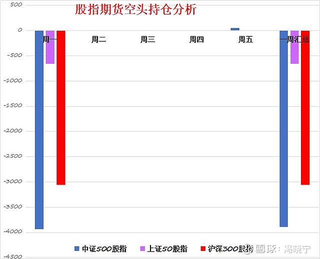 股指期货主力合约分析