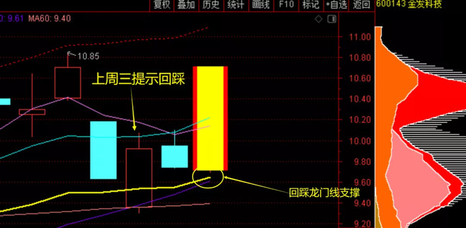 一线天 独创一线天筹码战法数年