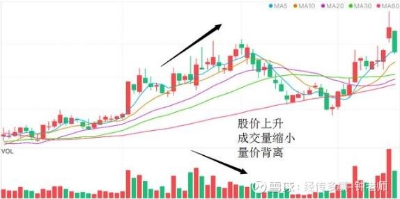 牛股启动前,成交量无一例外走出"杯口量",千万次试炼从不例外