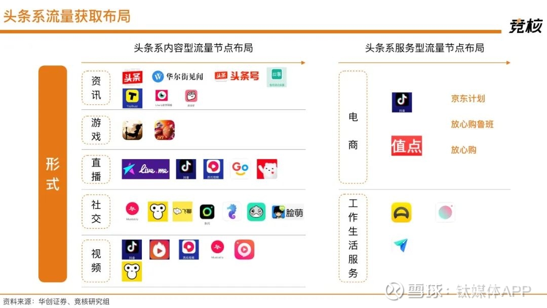 17张图看懂字节跳动海外游戏版图,绕开腾讯的一场大局