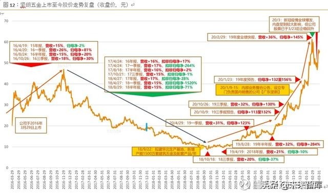 寻找a股中的"隐形冠军":哪些小市值标的有望长大?