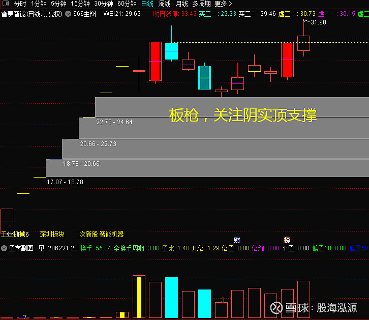 5.7这个板块有上涨潜力