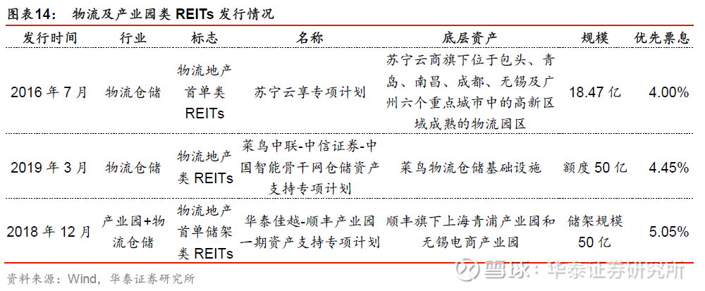 高新园区开发企业,如 南山控股,中新集团,万科 a ,市北高新,苏州高新