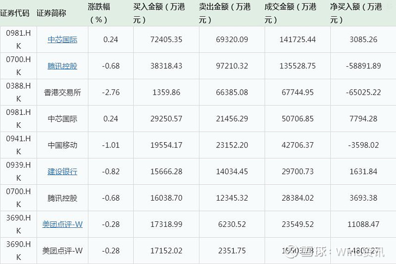 港股盘前必读:李小加拟在2021年10月底届满时不再重续港交所行政总裁