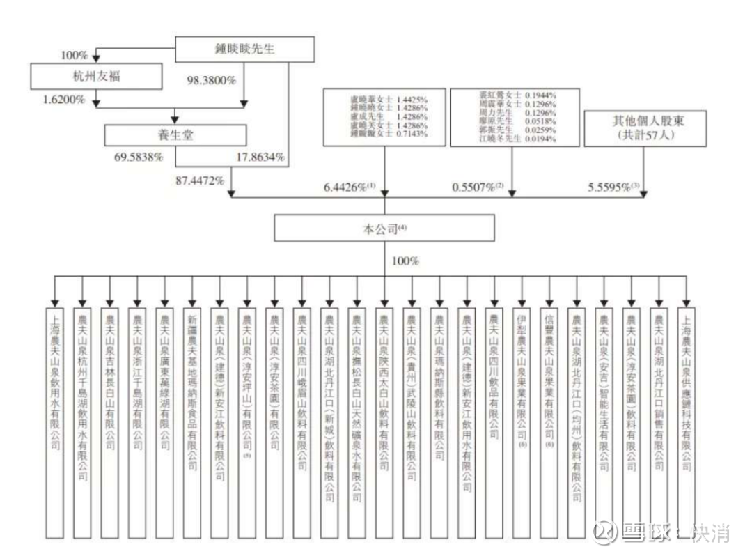 任何一个成功的企业都背负着"原罪",农夫山泉也不例外.