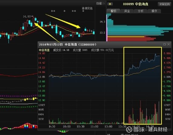 中国股市如果你持有的股票尾盘半小时突然急剧拉升第二天却低开了你