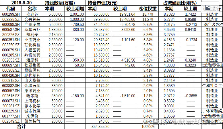 牛人冯柳是如何操作高毅邻山1号远望基金的4