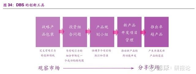 丹纳赫全球最成功实业并购公司独特商业系统dbs