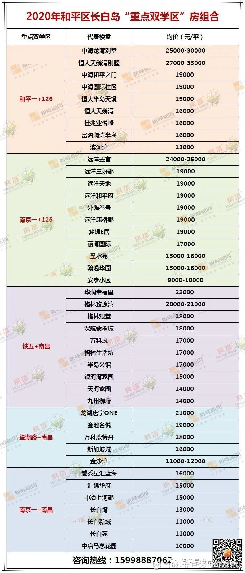 用户9610277214:10万人投票,谁是沈阳"长白岛"上的学区之王?