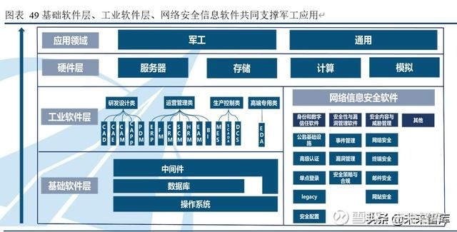 印度,日本及中国等国家为主的国际软件产业分工体系,全球软件产业链的