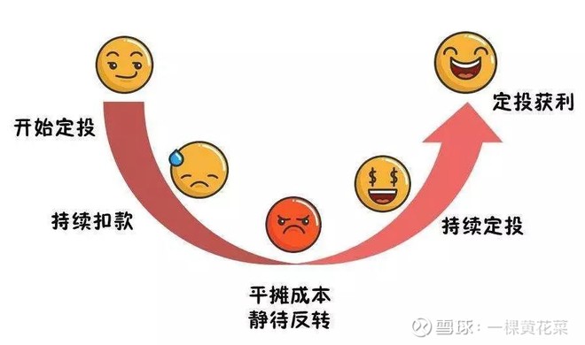 ok电商vs基金定投,到底选哪个才能躺着赚钱?